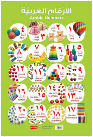 ARABIC NUMBERS CHART